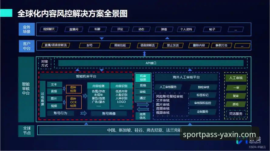 亚新体育平台玩法安全使用教程：从注册到下载全程操作指南