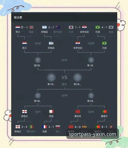 世预赛附加赛狂欢夜后，如何在亚新体育平台看懂世界杯48强格局？